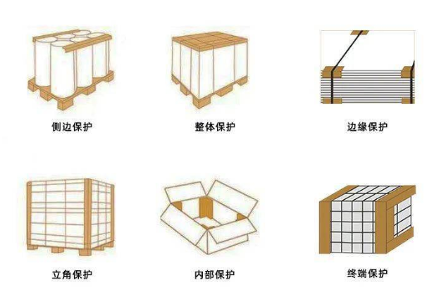 大連紙護(hù)角